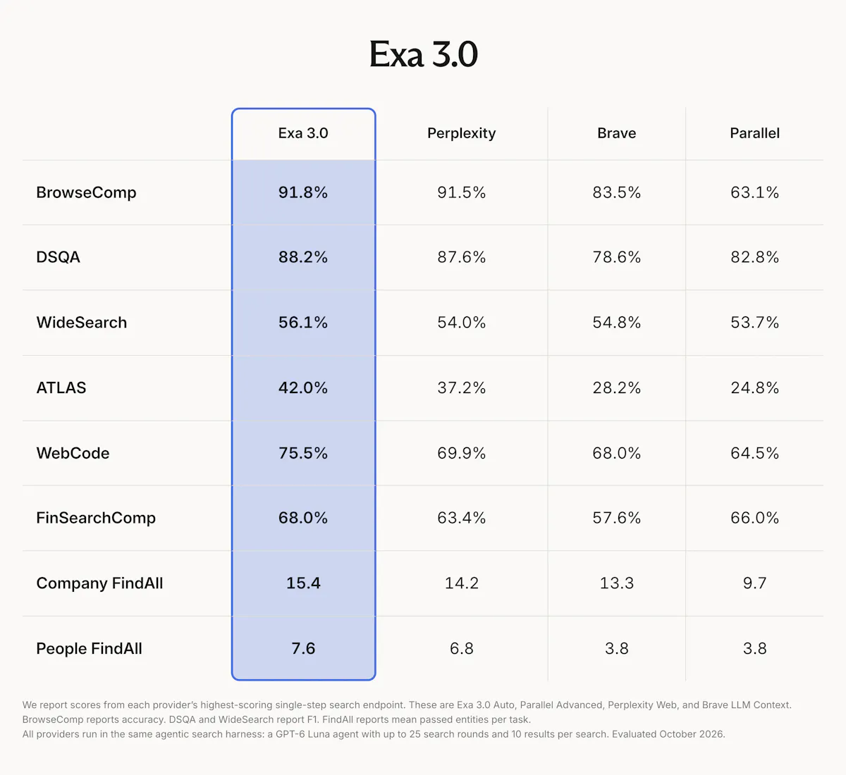 Exa 3.0