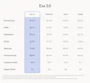 Exa 3.0