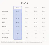 Exa 3.0