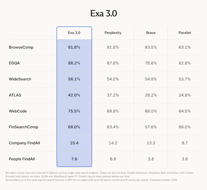 Exa 3.0产品图