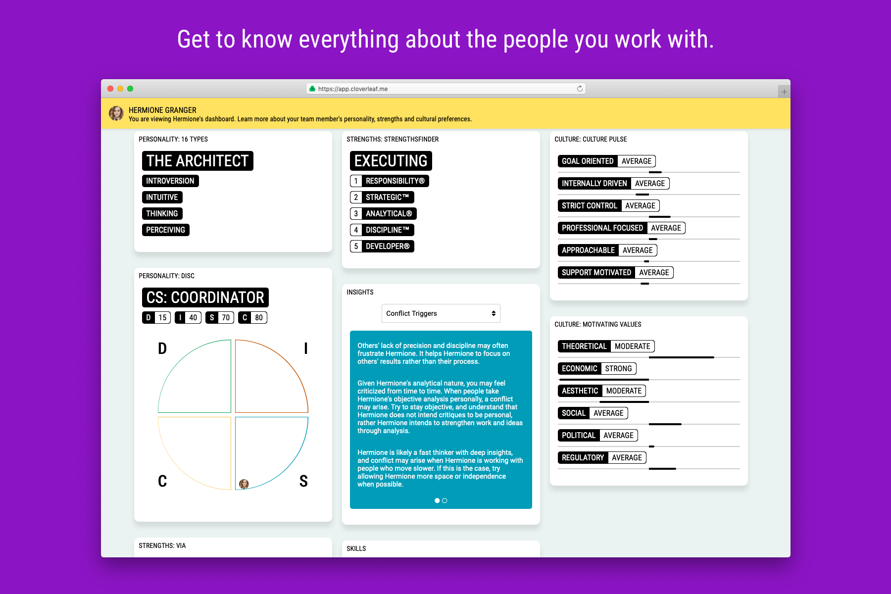 Cloverleaf Next Gen Hr Team Management Dashboard To See Hidden Traits Product Hunt