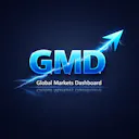 Global Markets Dashboard