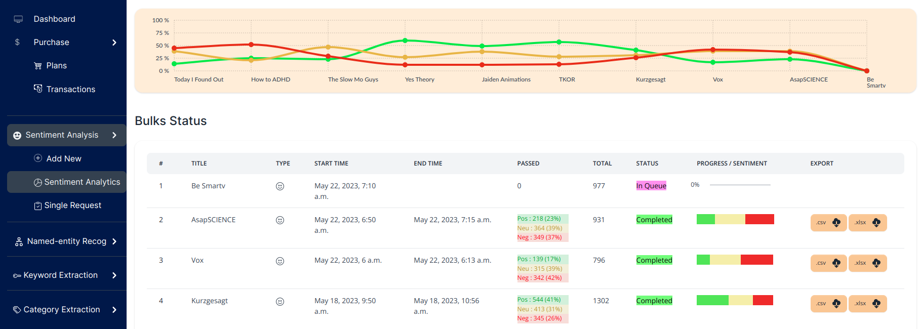 Yorumlar Analytics media 1