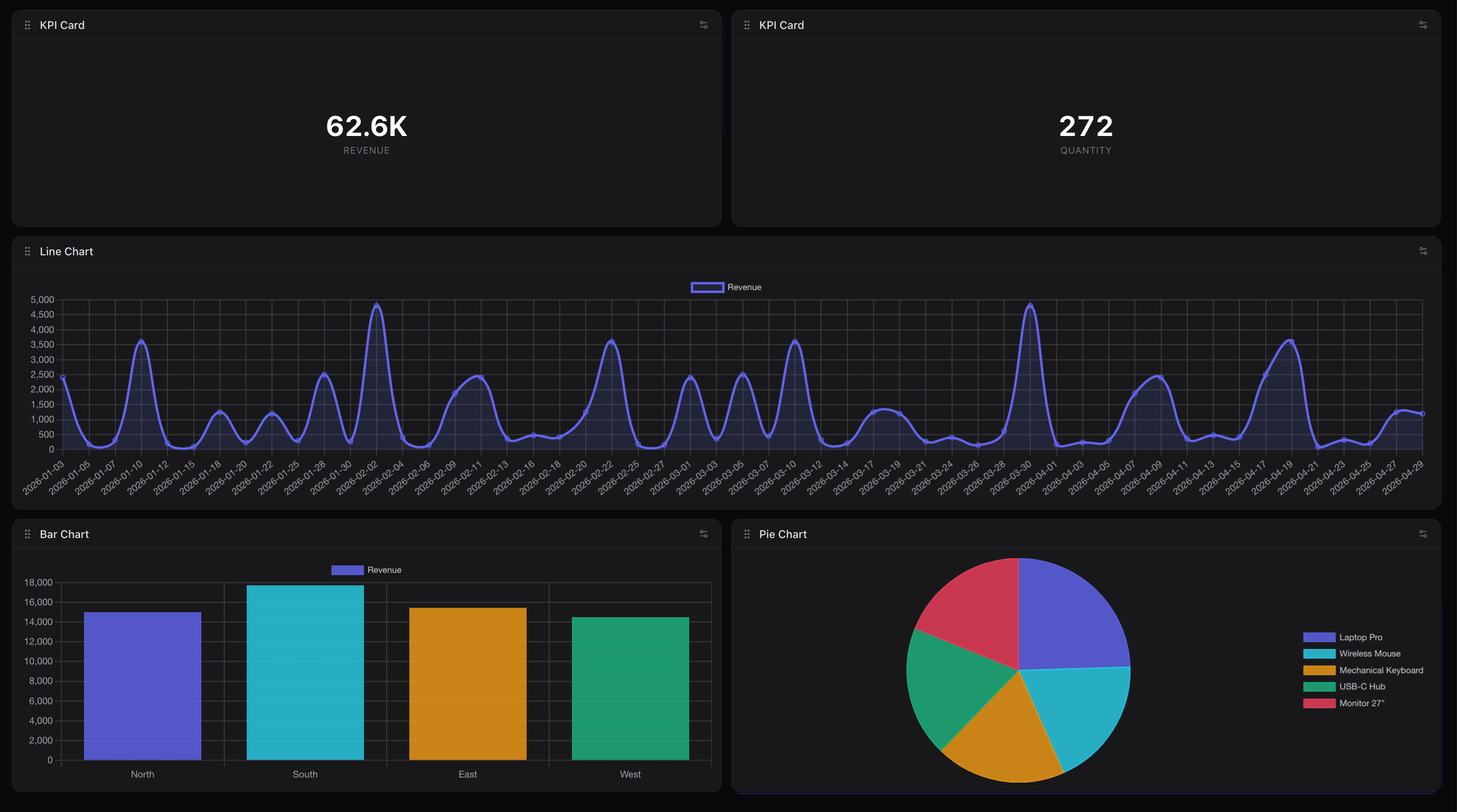 Data to Visuals gallery image