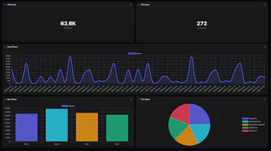 Data to Visuals gallery image
