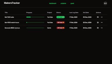 Makers Tracker gallery image