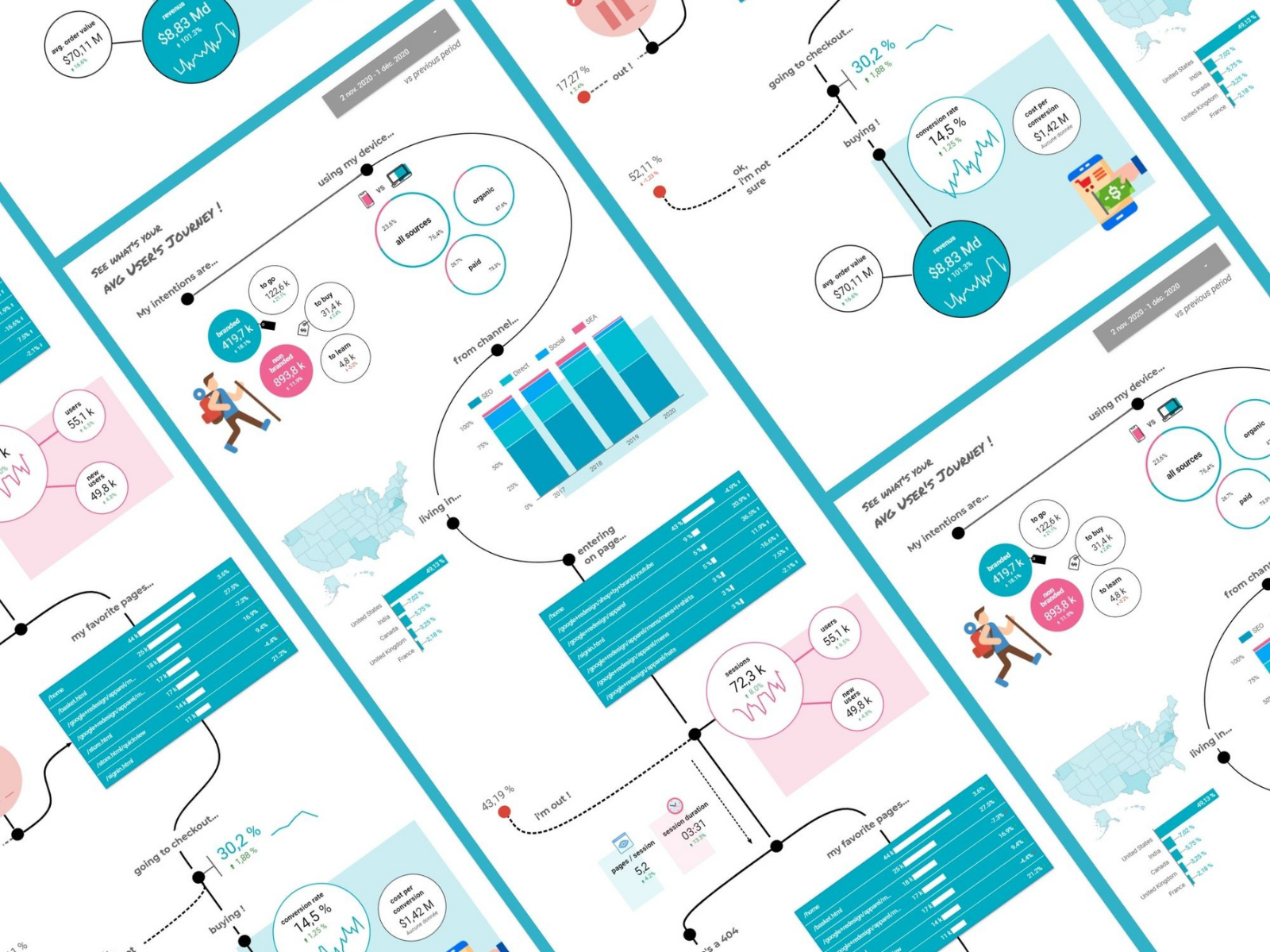 Template for Google Data Studio