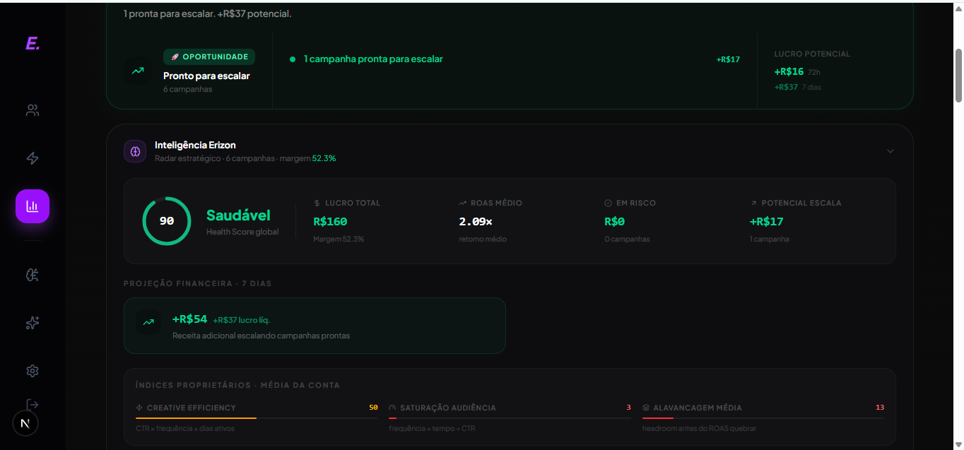 ERIZON | Growth OS - Main product screenshot demonstrating key features and user interface