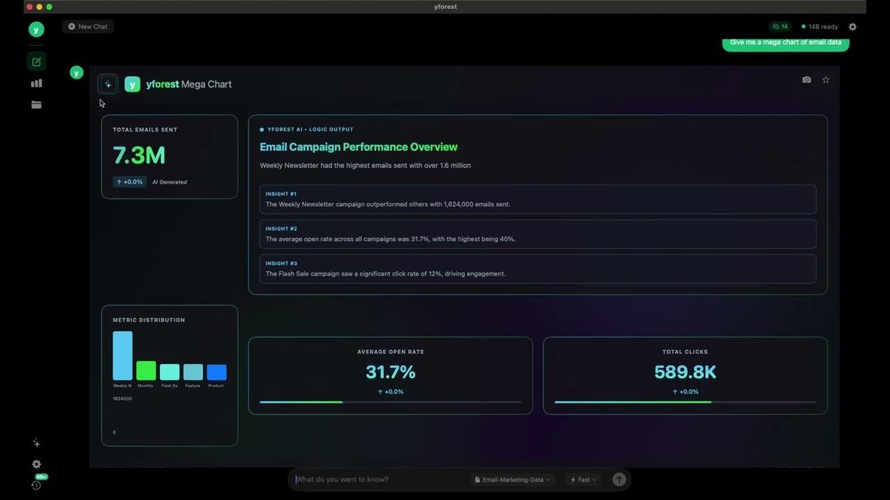 yforest ai - LOCAL Ai Analyst gallery image