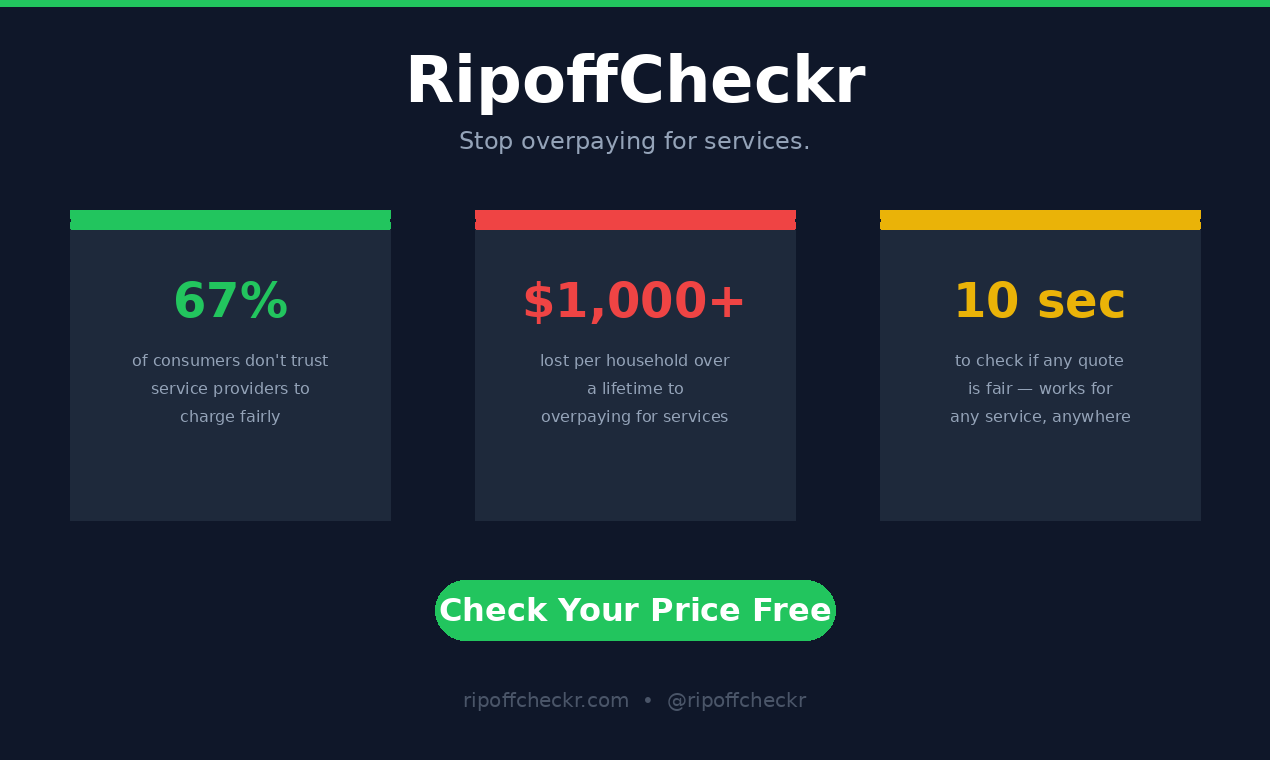 RipoffCheckr —  Getting Ripped Off? gallery image