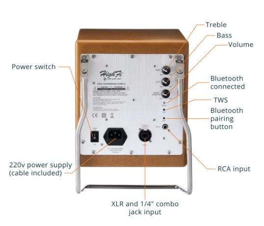 Media Highfibox 3