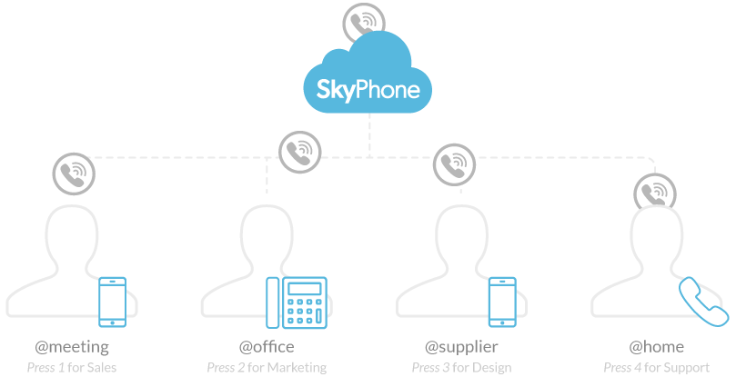 SkyPhone gallery image