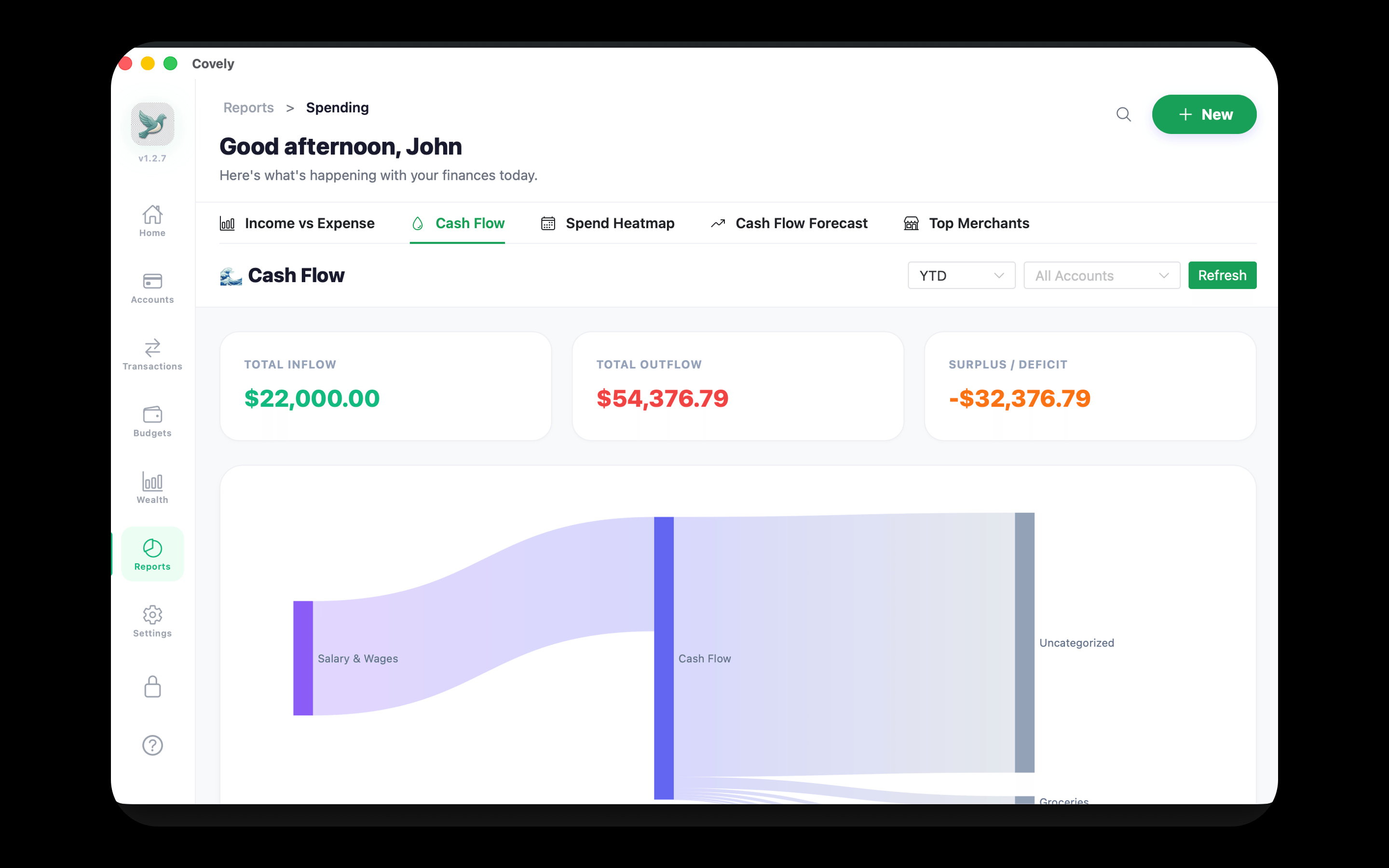 Covely Finance gallery image