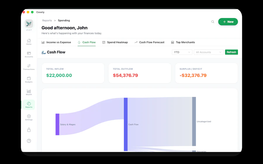 Covely Finance features