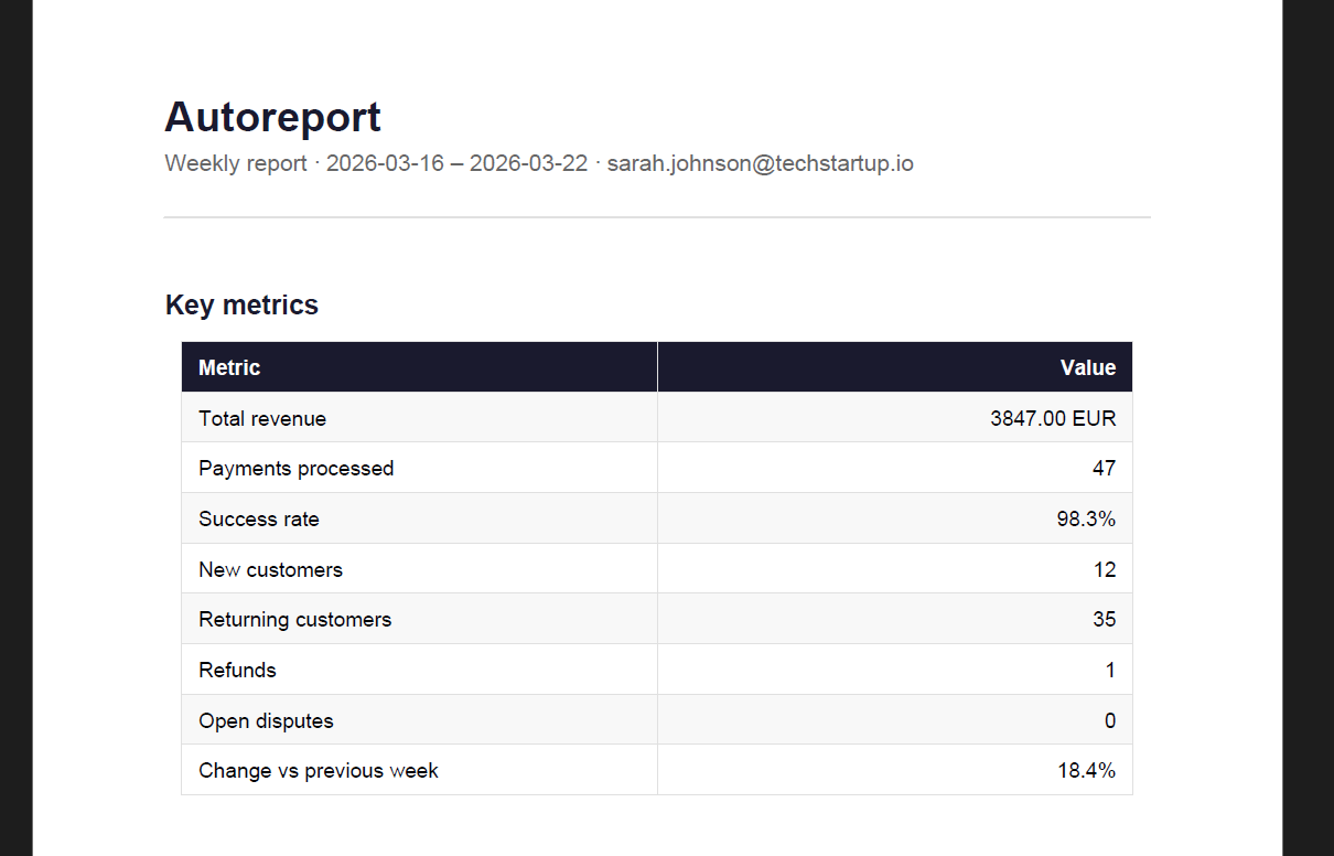 Autoreport gallery image