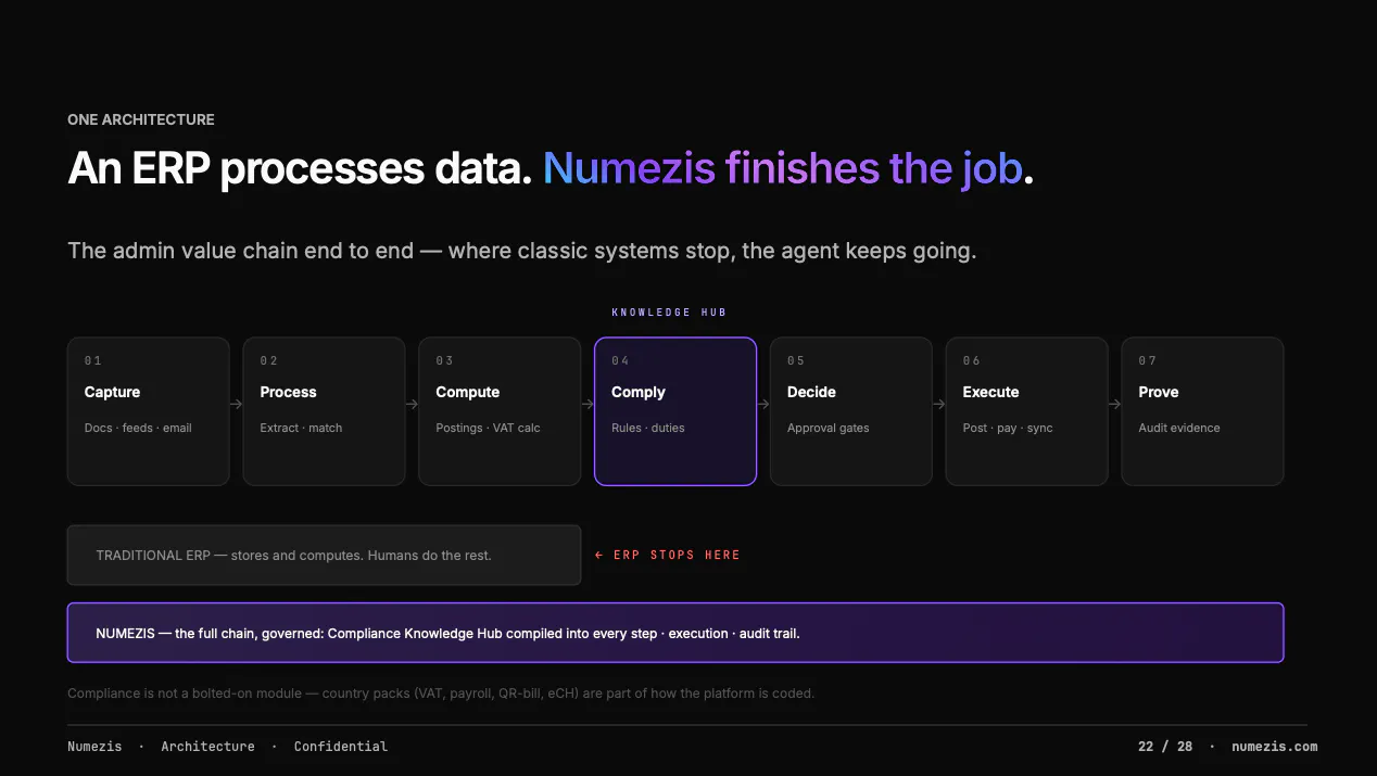 Numezis gallery image