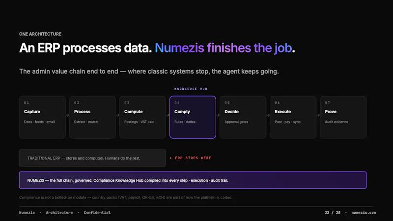 Numezis screenshot 7