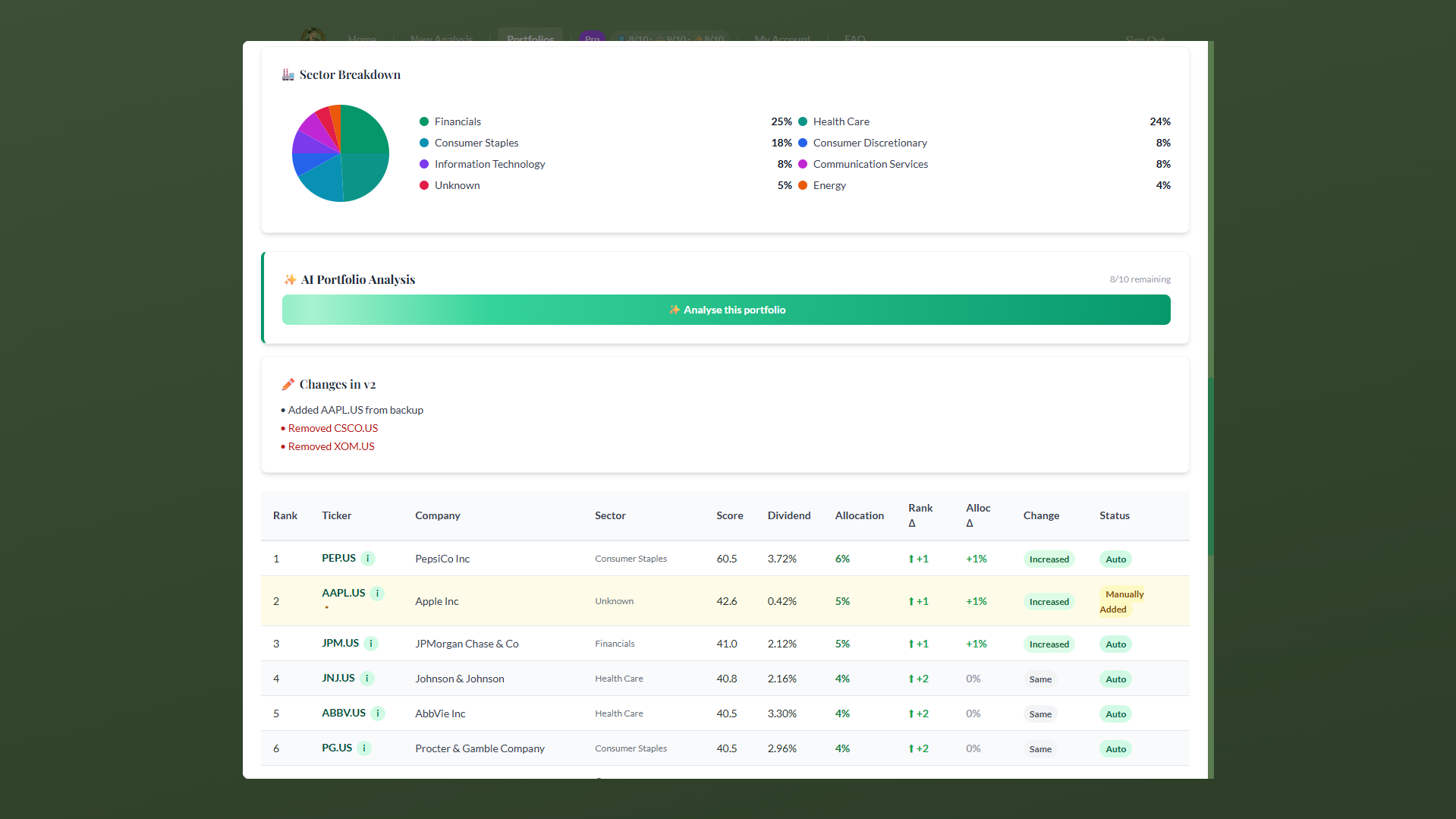 StockSmarty gallery image