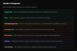 Bullsift gallery image