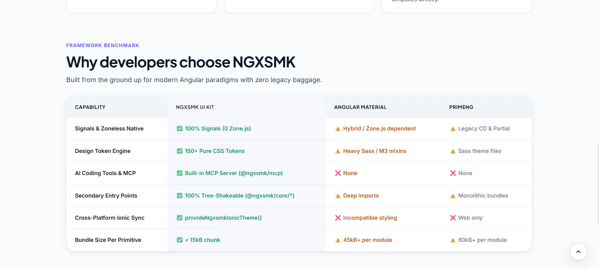 NGXSMK UI Kit gallery image