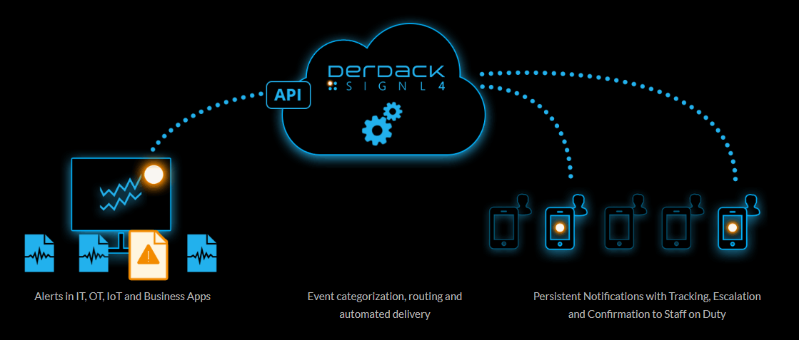 SIGNL4 – Critical Mobile Alerting gallery image