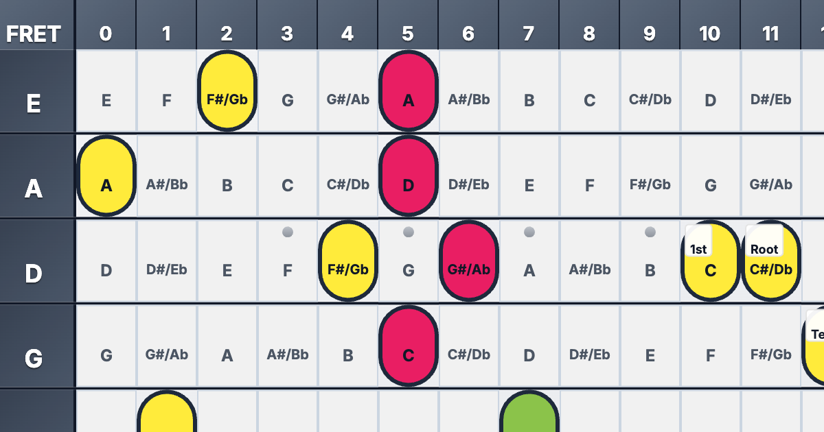 Frettar gallery image