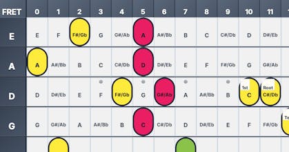 Frettar gallery image