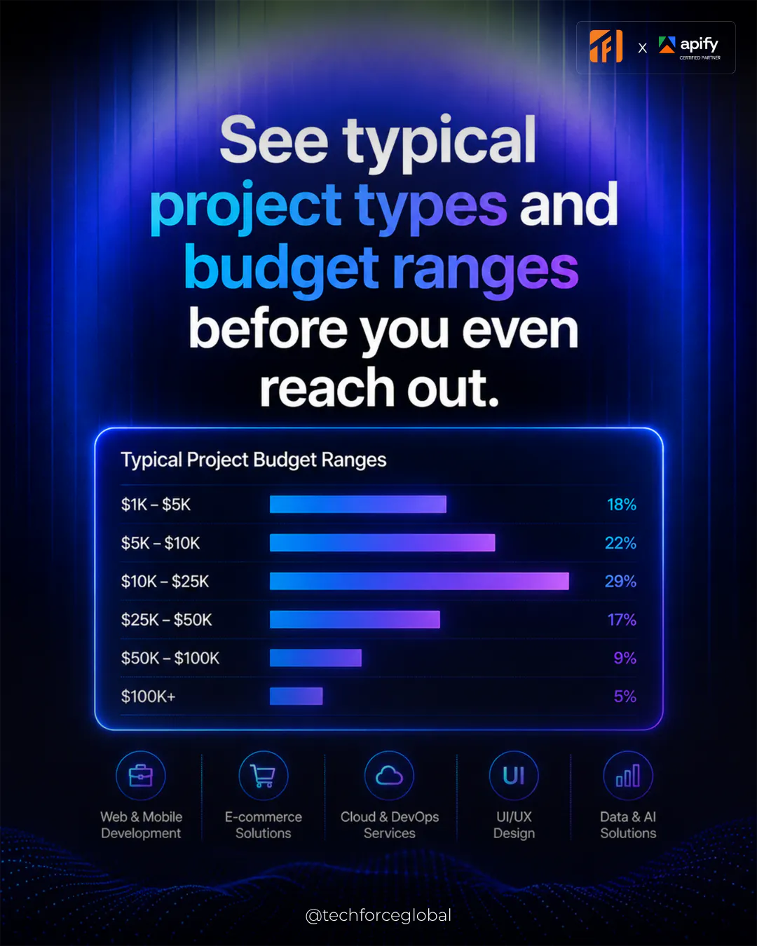 TopDevelopers Scraper - IT Agency Leads gallery image