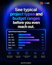TopDevelopers Scraper - IT Agency Leads gallery image