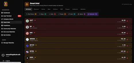 AltcoinChasersHQ gallery image