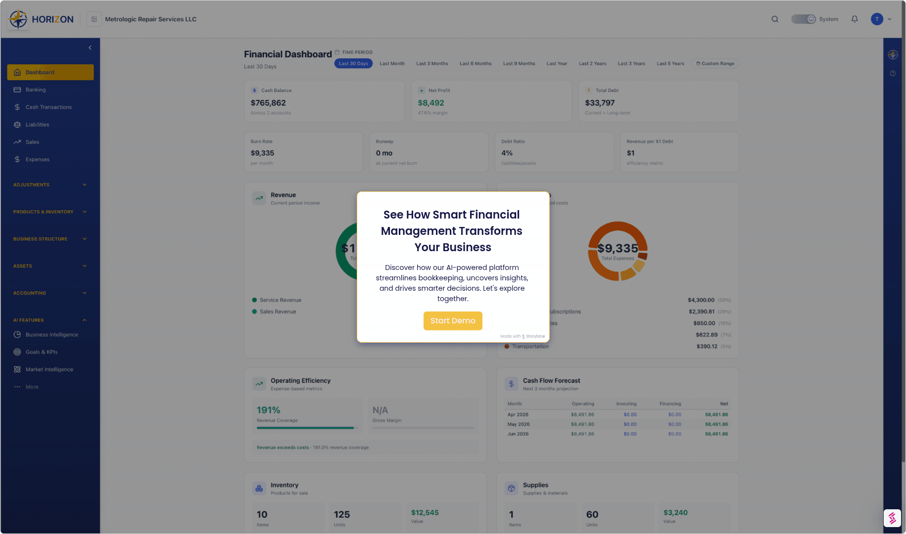 HORIZON by Bravo Zulu Intelligence media 2