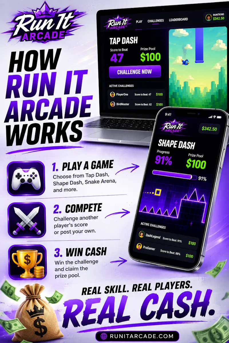 RUN IT Arcade screenshot 2