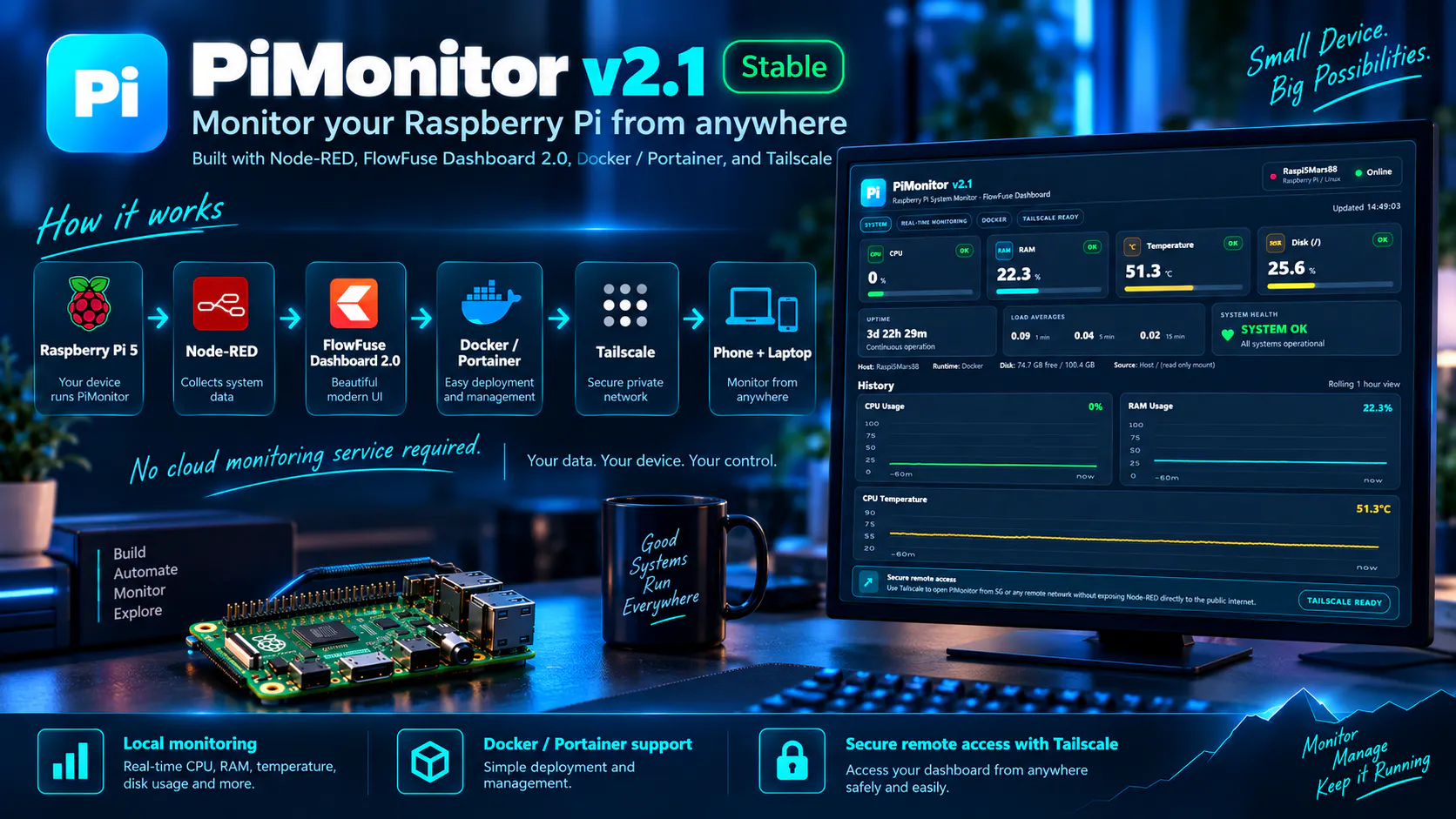 PiMonitor v2.1 gallery image