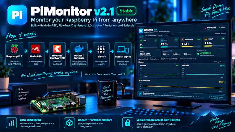 PiMonitor v2.1 screenshot 3