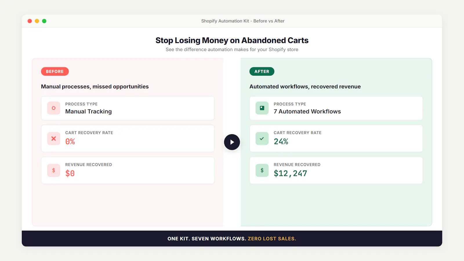 Shopify Automation Kit screenshot 4