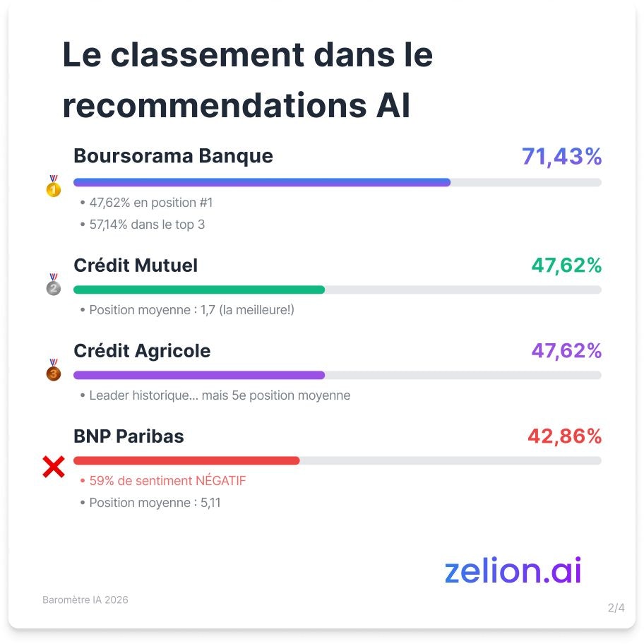Zelion Barometre 2026 gallery image
