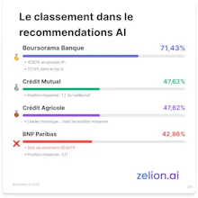 Zelion Barometre 2026 gallery image