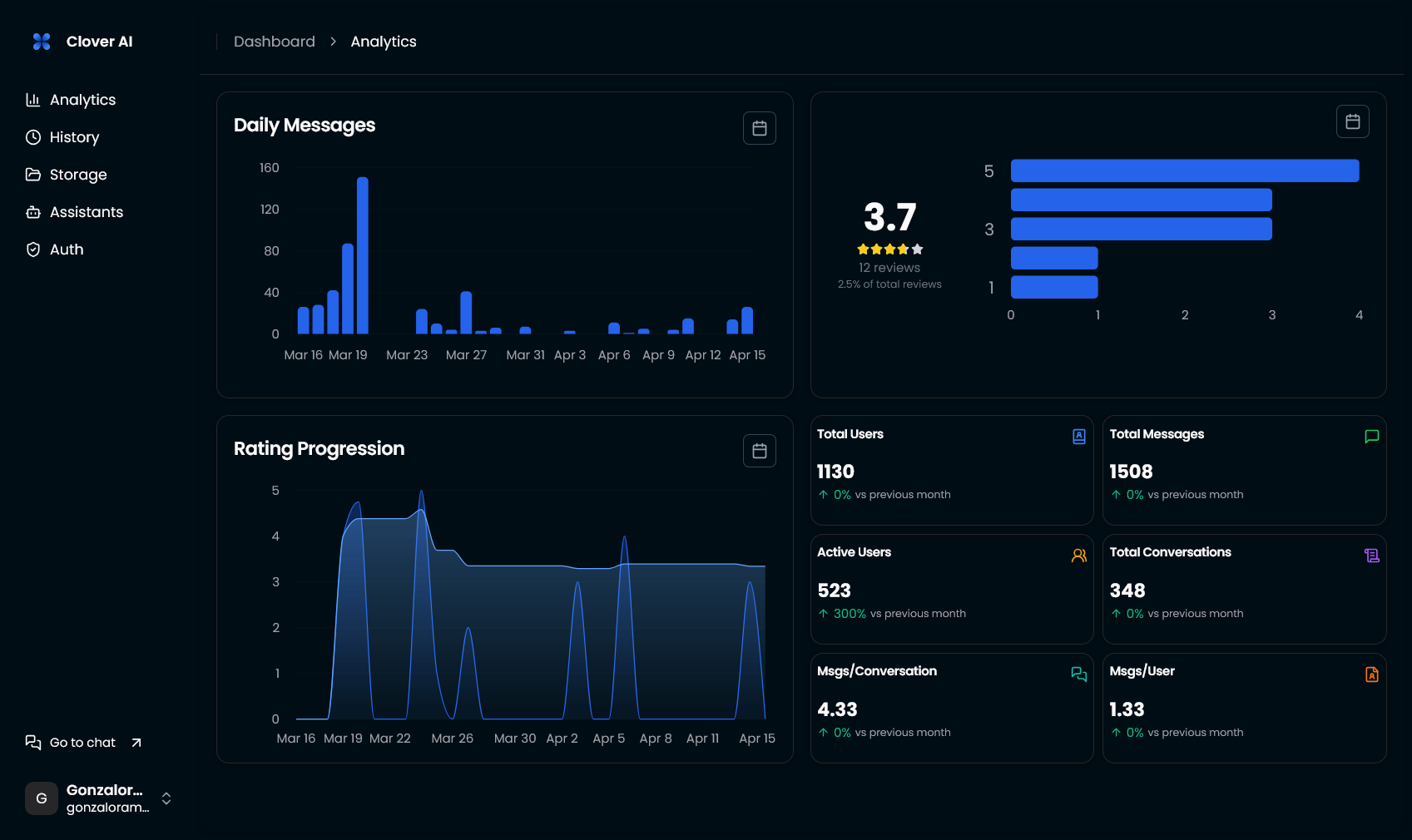 Clover AI gallery image