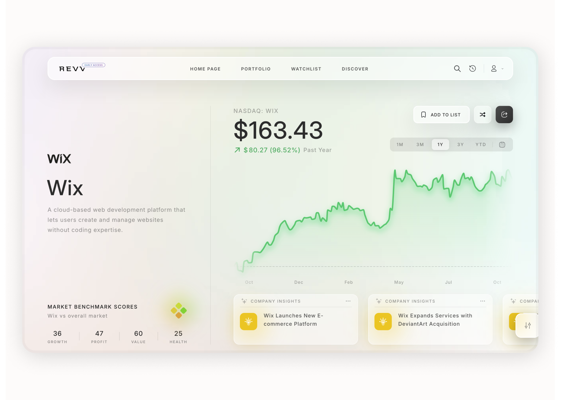 Revv Invest media 4