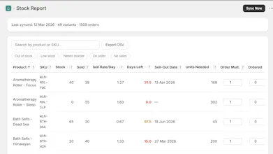 Alertr: Inventory Management gallery image