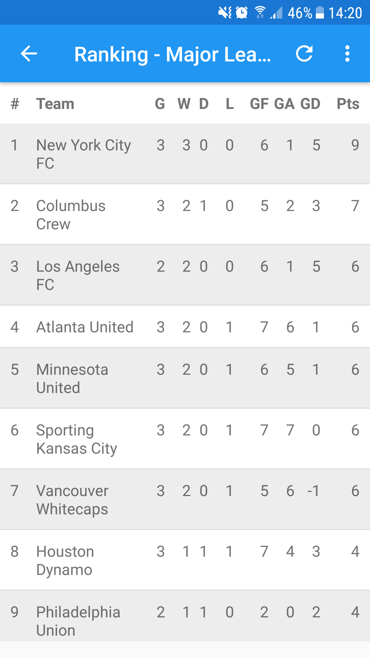 MLS Scores & Results gallery image