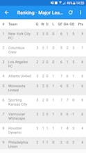 MLS Scores & Results gallery image