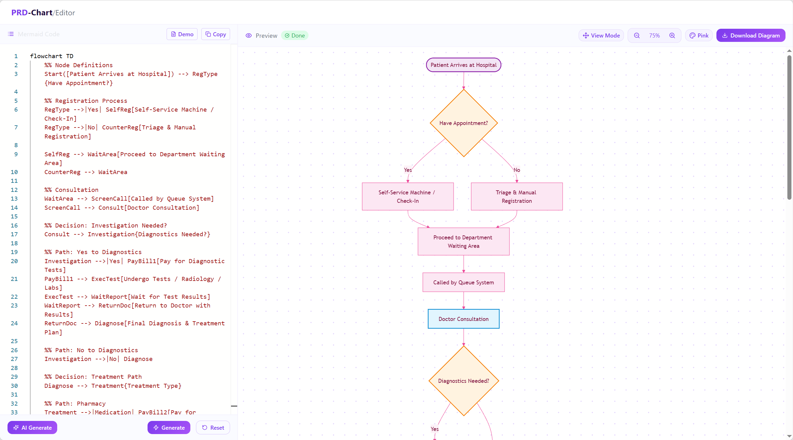 PRD Chart gallery image