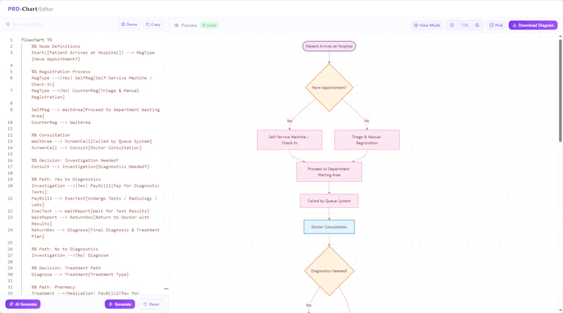 PRD Chart screenshot 3