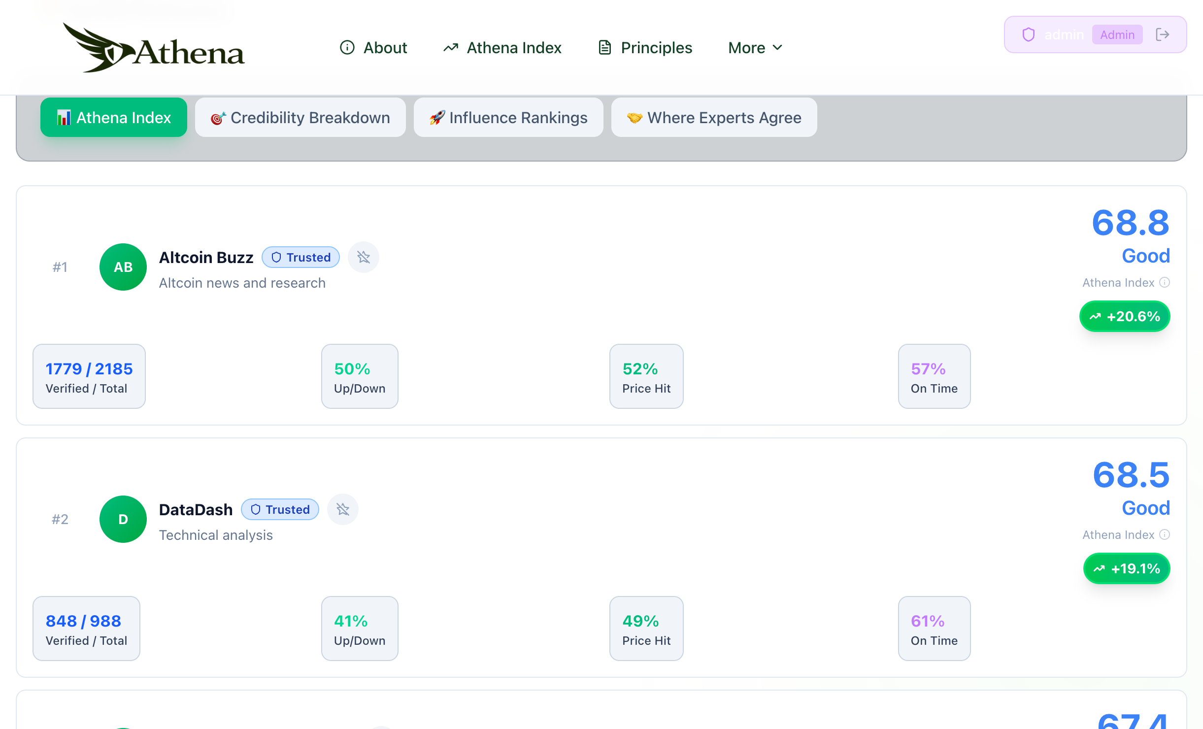 Athena Index gallery image