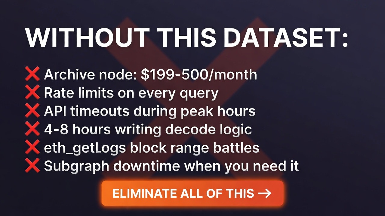 ∂₀ Complete Offline Sepolia Archive - Screenshot 4 showing product features and functionality