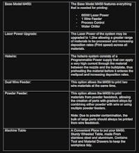 Meltio M450 3D Printer gallery image