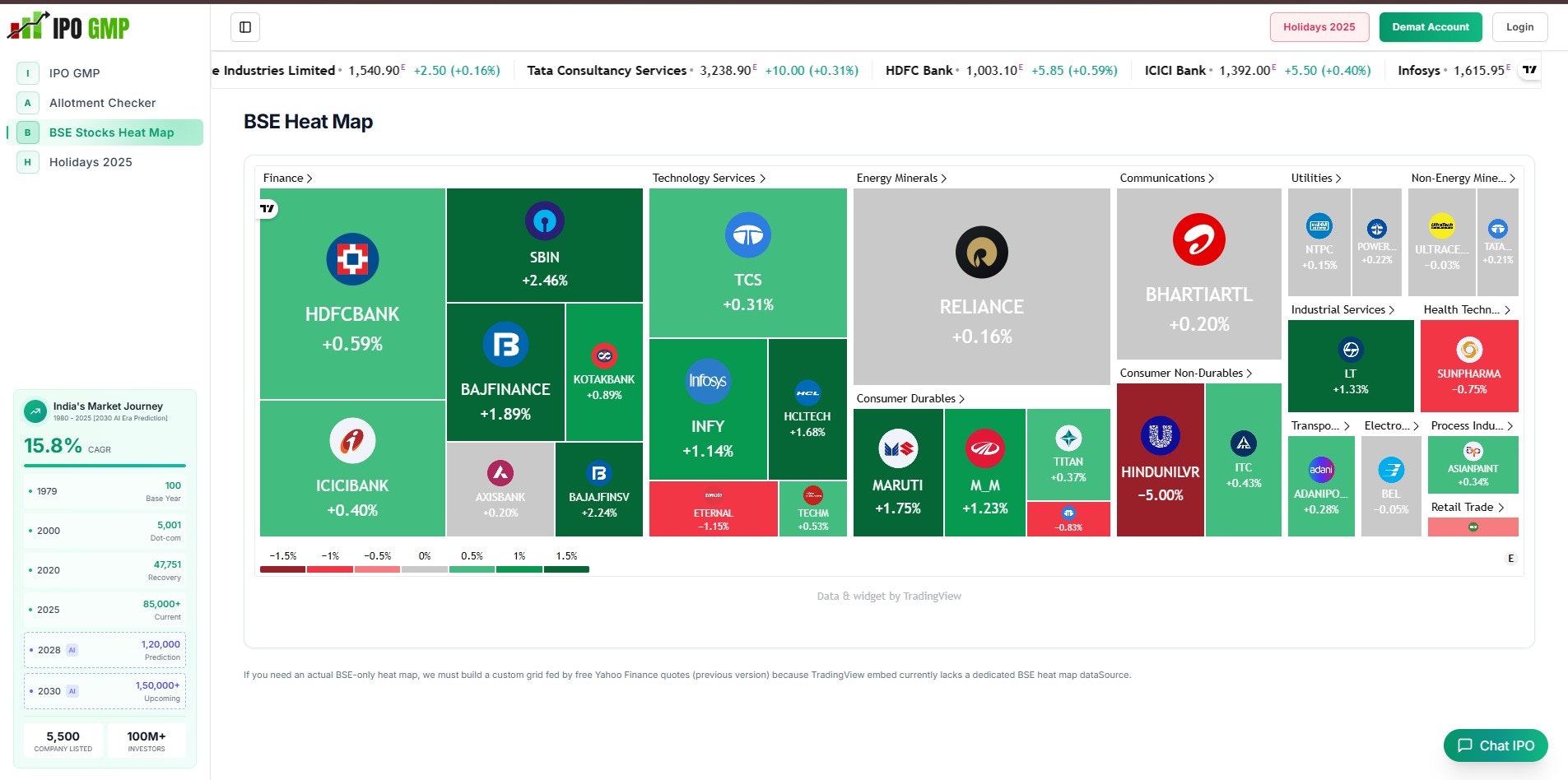 IPO GMP News - Screenshot 3 showing product features and functionality