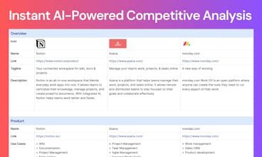 Strumento di ricerca competitiva potenziato dall&rsquo;intelligenza artificiale che semplifica e accelera il processo.