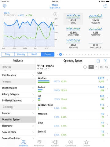 Quicklytics for Google Analytics gallery image